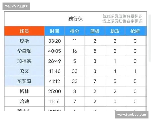基于NBA真实比赛数据分析球队表现与球员趋势变化 基于NBA真实比赛数据分析球队表现与球员趋势变化